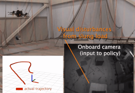 a vision-based policy trained using Tube-NeRF, 
                showcasing robustness to the visual disturbances caused by a slung-load entering 
                in the field of view of the onboard camera of the robot